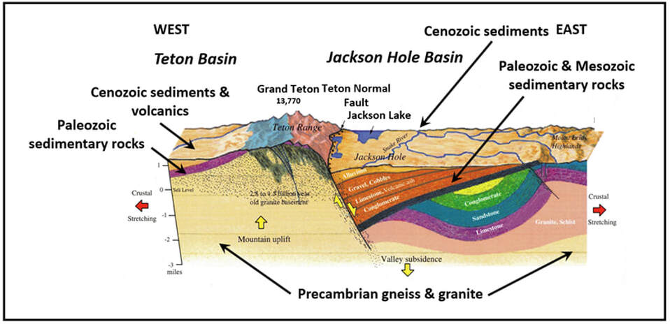 Grand Teton N.P., WYO – Explorer/Trekker